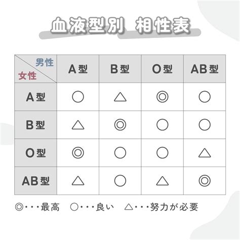 B型同士の相性は良い？ 同性・異性・仕事など関係別。